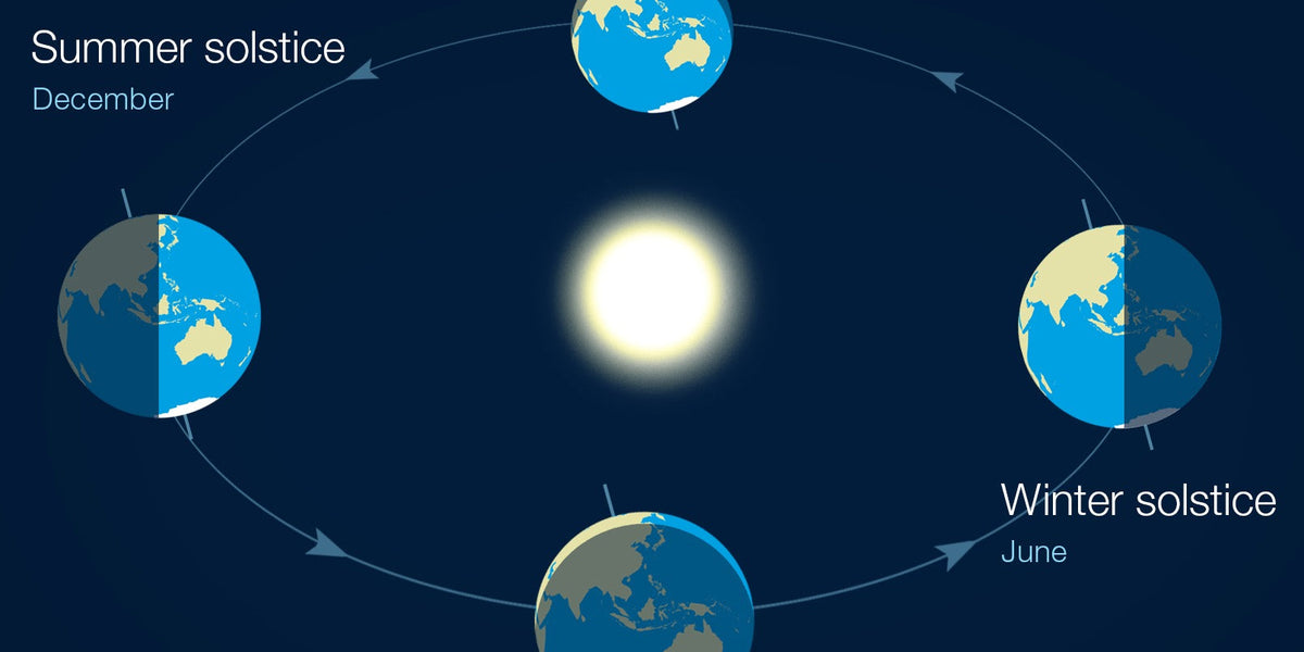 Summer Solstice 2024 the longest day of the year — The Binocular and