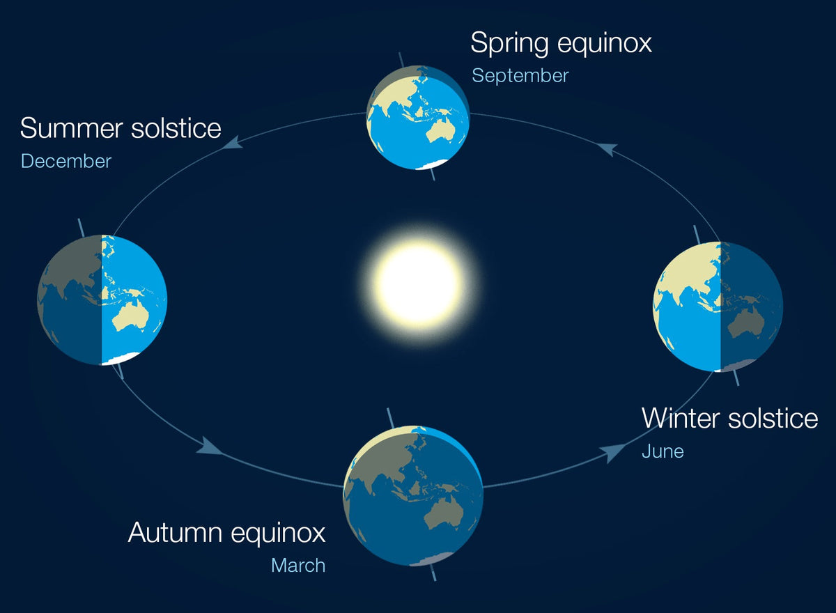 Summer Solstice 2024 the longest day of the year — The Binocular and