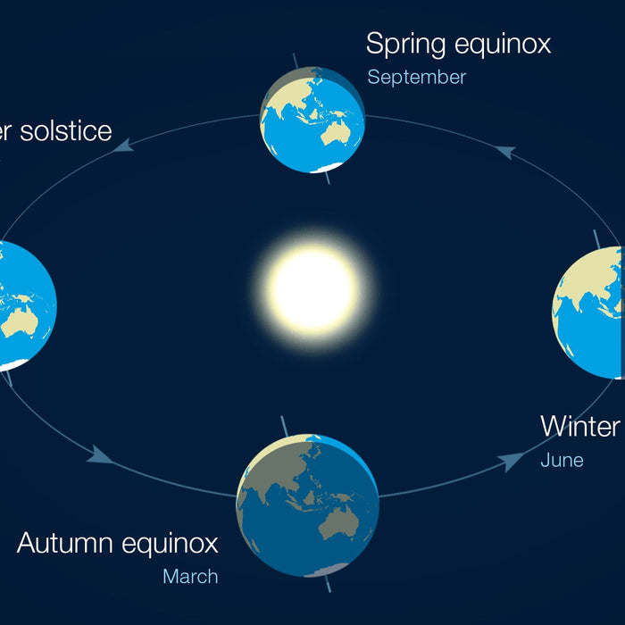 Summer Solstice 2024 - the longest day of the year