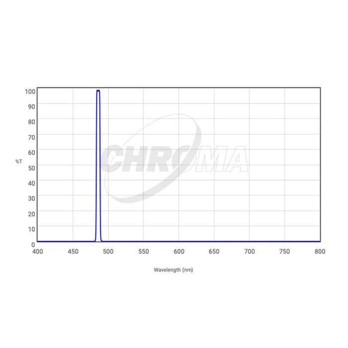 Chroma Technology H-BETA (5nm) Filter