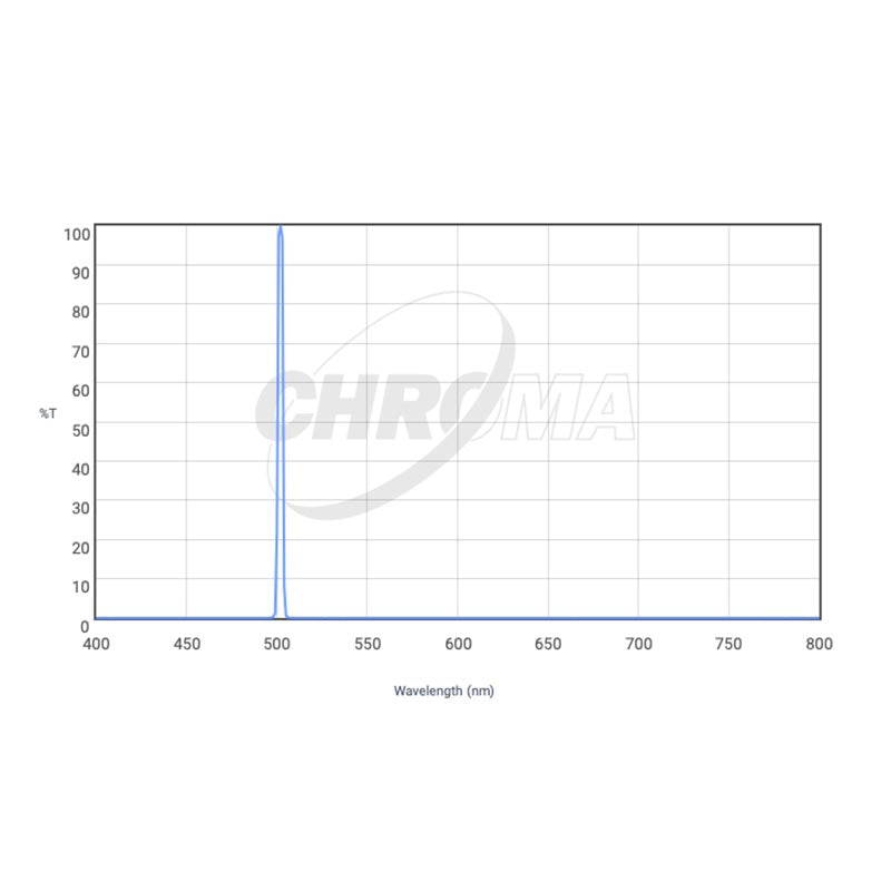 CHROMA TECHNOLOGY Oiii (3nm) Filter