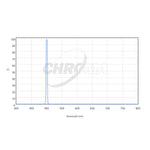CHROMA TECHNOLOGY Oiii (5nm) Filter