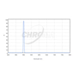 CHROMA TECHNOLOGY Oiii (8nm) Filter