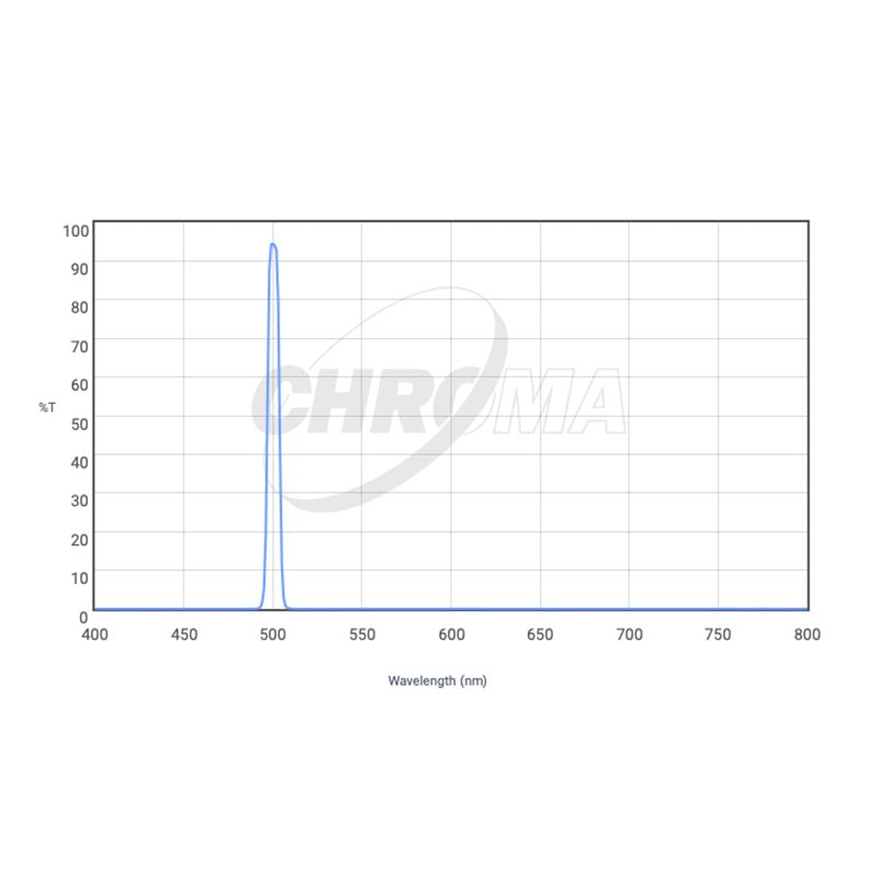 CHROMA TECHNOLOGY Oiii (8nm) Filter