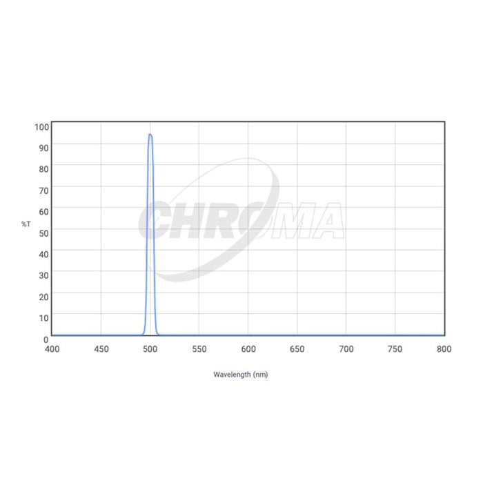 CHROMA TECHNOLOGY Oiii (8nm) Filter