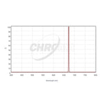 CHROMA TECHNOLOGY Sii (3nm) Filter
