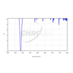 Chroma Technology H-BETA (5nm) Filter