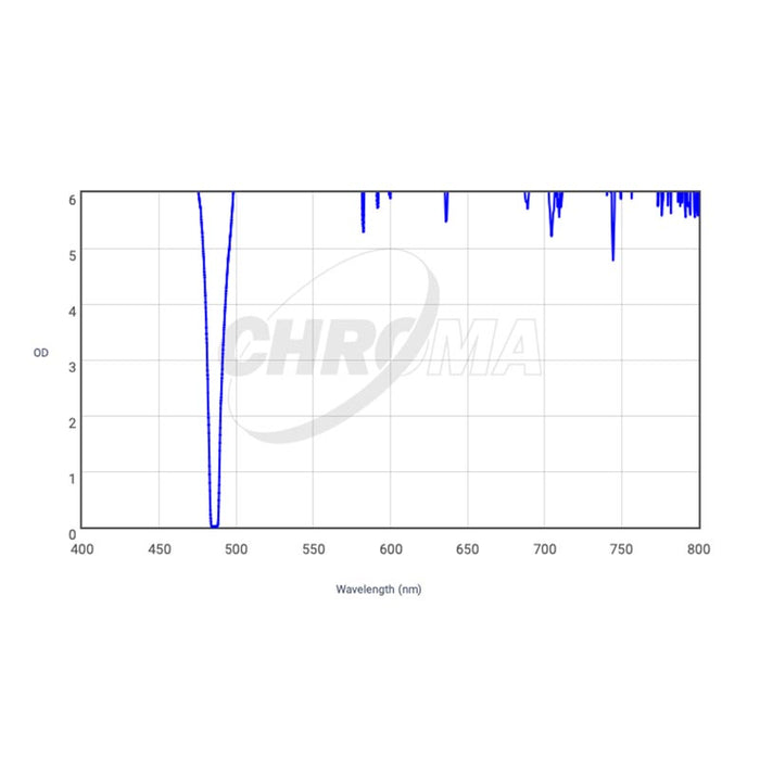 Chroma Technology H-BETA (5nm) Filter