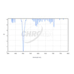 CHROMA TECHNOLOGY Oiii (3nm) Filter