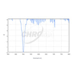 CHROMA TECHNOLOGY Oiii (5nm) Filter