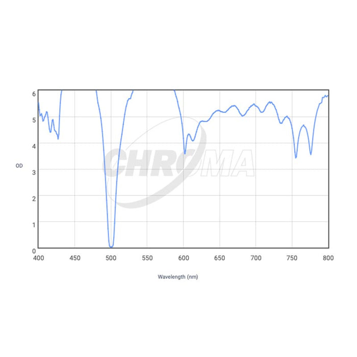 CHROMA TECHNOLOGY Oiii (8nm) Filter