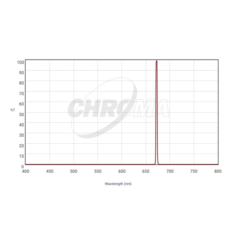 CHROMA TECHNOLOGY Sii (3nm) Filter