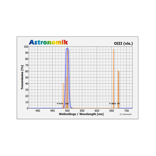 Astronomik OIII Filter Visual 1.25in