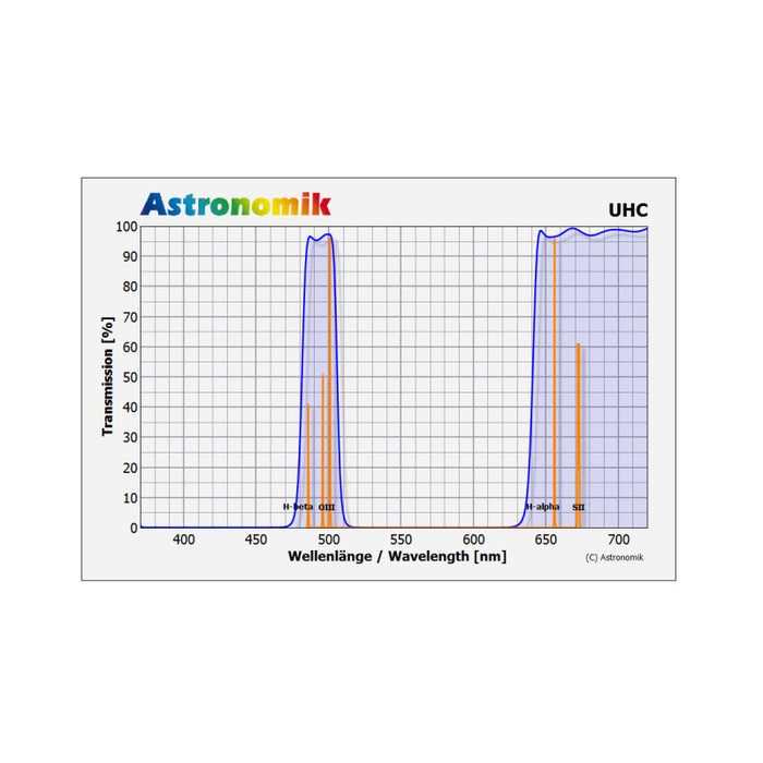 Astronomik UHC Filter 2in