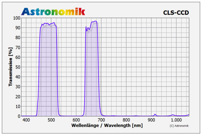 Astronomik CLS CCD-Filter 1.25in (E28,5)