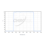 CHROMA TECHNOLOGY LUMINANCE FILTER