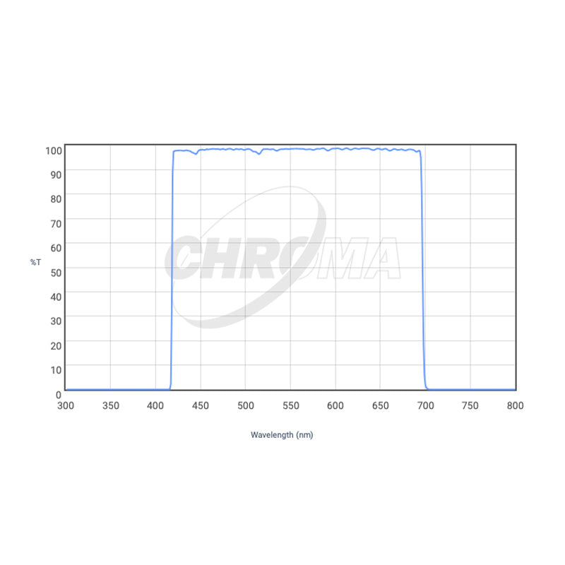 CHROMA TECHNOLOGY LUMINANCE FILTER