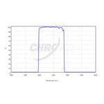 CHROMA TECHNOLOGY B-Bessell Filter