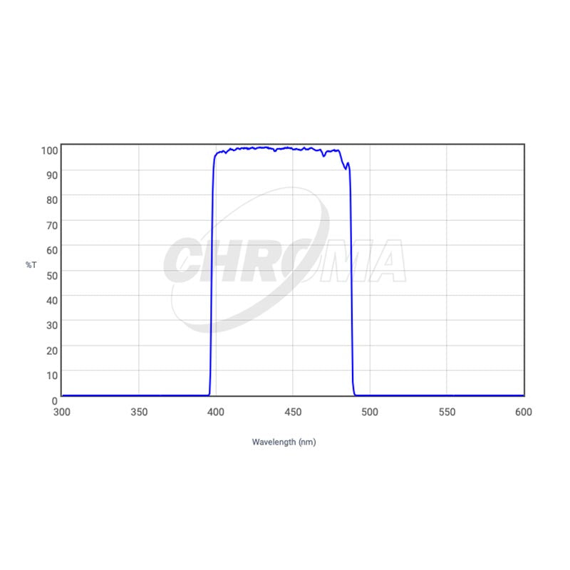 CHROMA TECHNOLOGY B-Bessell Filter