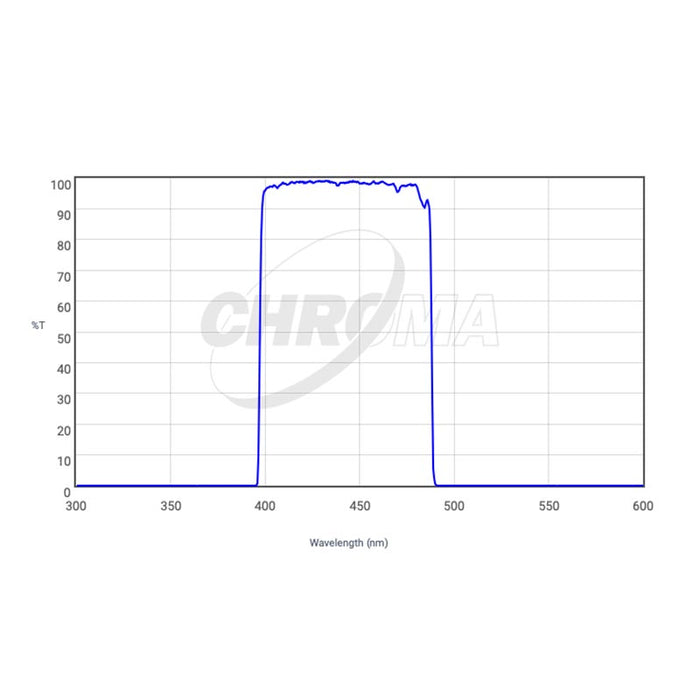 CHROMA TECHNOLOGY B-Bessell Filter