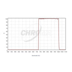 CHROMA TECHNOLOGY I-Bessell Filter