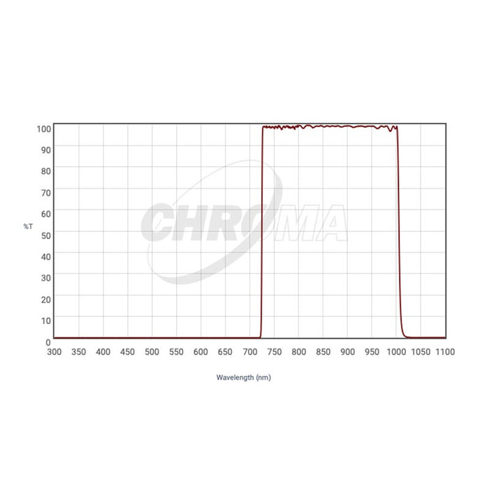 CHROMA TECHNOLOGY I-Bessell Filter