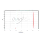 CHROMA TECHNOLOGY I-SLOAN SDSS Filter