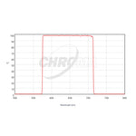 CHROMA TECHNOLOGY R-Bessell Filter