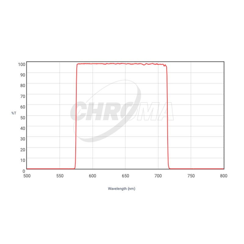 CHROMA TECHNOLOGY R-Bessell Filter