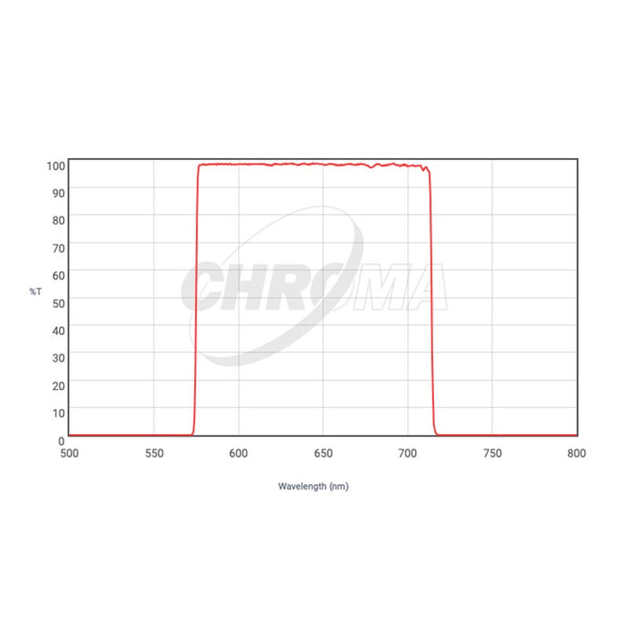 CHROMA TECHNOLOGY R-Bessell Filter