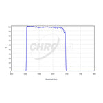 CHROMA TECHNOLOGY R-SLOAN SDSS Filter