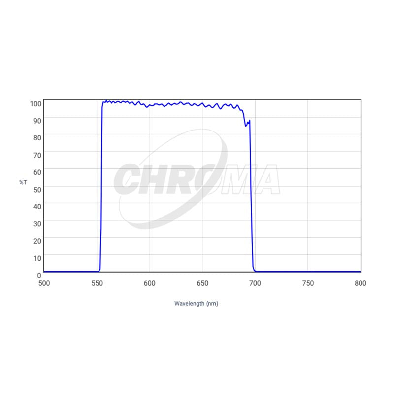 CHROMA TECHNOLOGY R-SLOAN SDSS Filter
