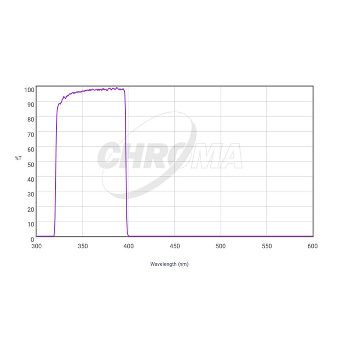 CHROMA TECHNOLOGY U-Bessell Filter