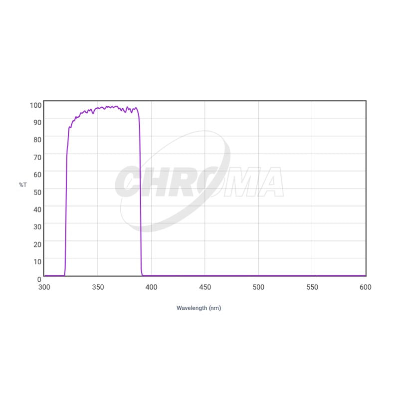CHROMA TECHNOLOGY U-SLOAN SDSS Filter