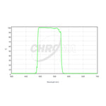 CHROMA TECHNOLOGY V-Bessell Filter