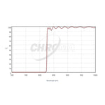 CHROMA TECHNOLOGY Z-SLOAN SDSS Filter