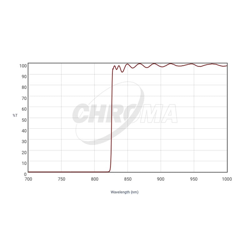 CHROMA TECHNOLOGY Z-SLOAN SDSS Filter