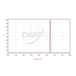 CHROMA TECHNOLOGY Sii (5nm) Filter