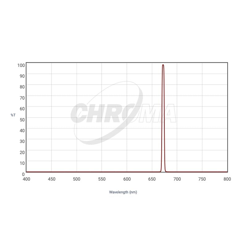 CHROMA TECHNOLOGY Sii (5nm) Filter