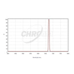 CHROMA TECHNOLOGY Sii (8nm) Filter