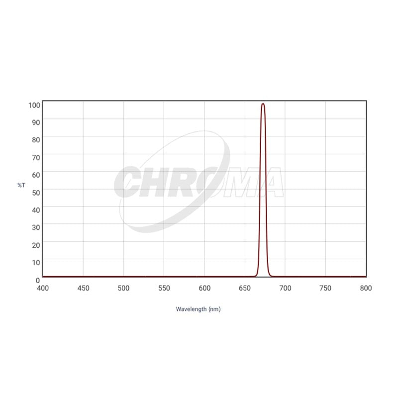 CHROMA TECHNOLOGY Sii (8nm) Filter