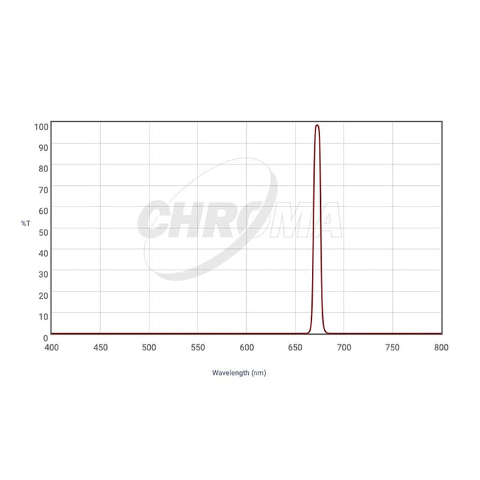 CHROMA TECHNOLOGY Sii (8nm) Filter