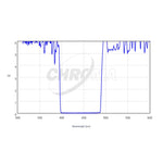 CHROMA TECHNOLOGY B-Bessell Filter