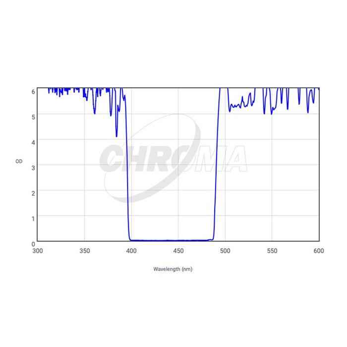 CHROMA TECHNOLOGY B-Bessell Filter