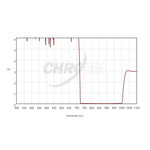 CHROMA TECHNOLOGY I-Bessell Filter