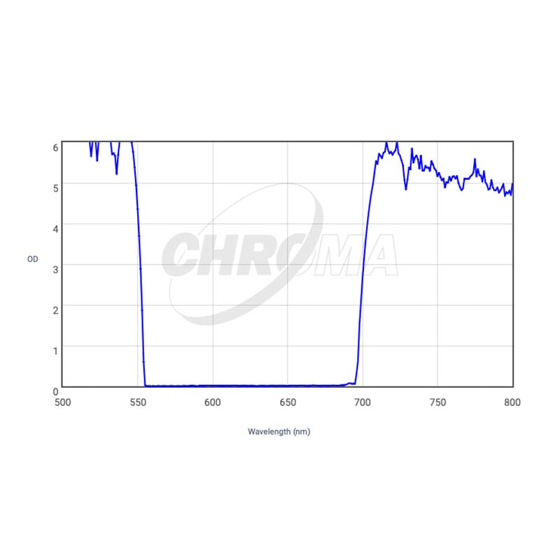 CHROMA TECHNOLOGY R-SLOAN SDSS Filter