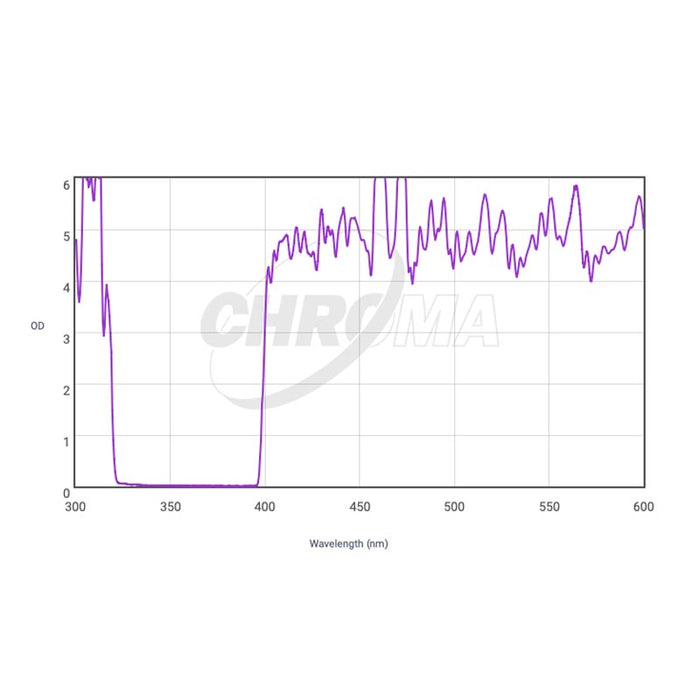 CHROMA TECHNOLOGY U-Bessell Filter