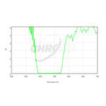 CHROMA TECHNOLOGY V-Bessell Filter