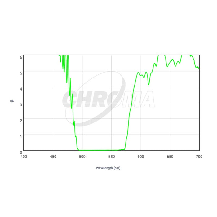 CHROMA TECHNOLOGY V-Bessell Filter