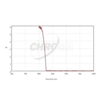 CHROMA TECHNOLOGY Z-SLOAN SDSS Filter